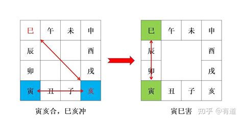 辰戌冲化解|地支六冲——辰戌冲如何取象